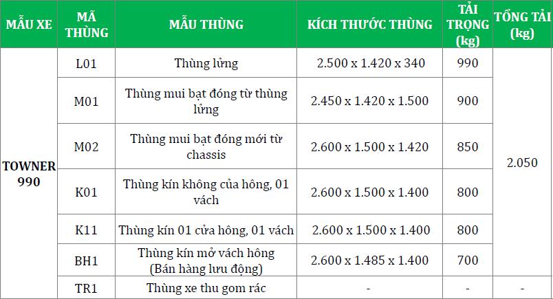 Cac loai thung xe ThacoTowner990