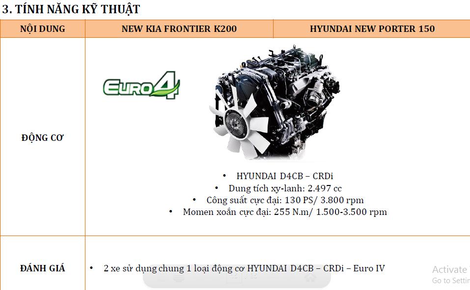 So sánh động cơ xe Kia K200 và Hyundai H150